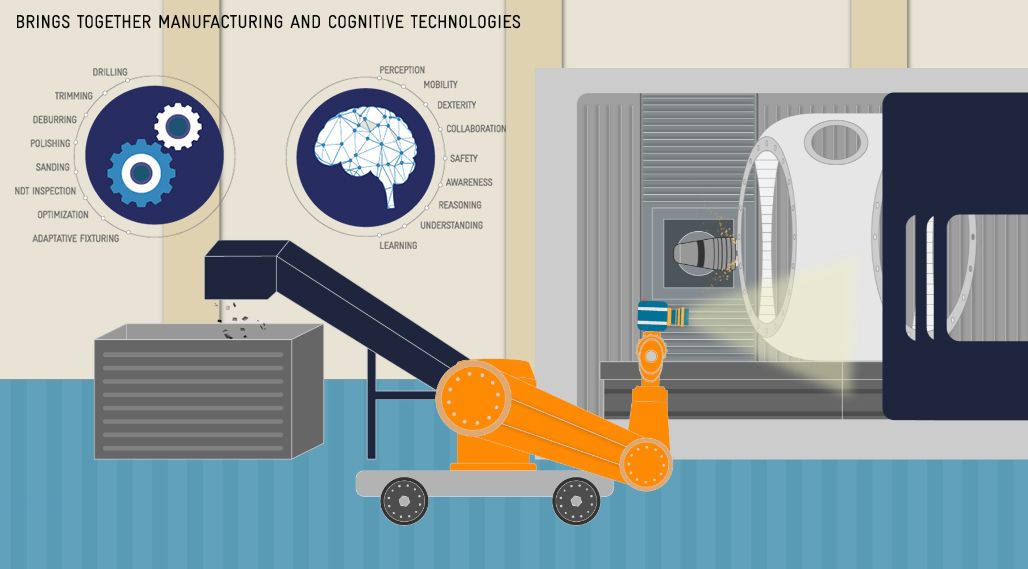 Imagen: https://www.ideko.es/es/noticias/robots-inteligentes-flexibles-y-seguros-para-una-industria-de-fabricacion-mas-competitiva (última visualización 18/11/2022)